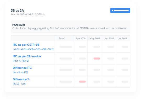 maximise ITC with vendor compliance